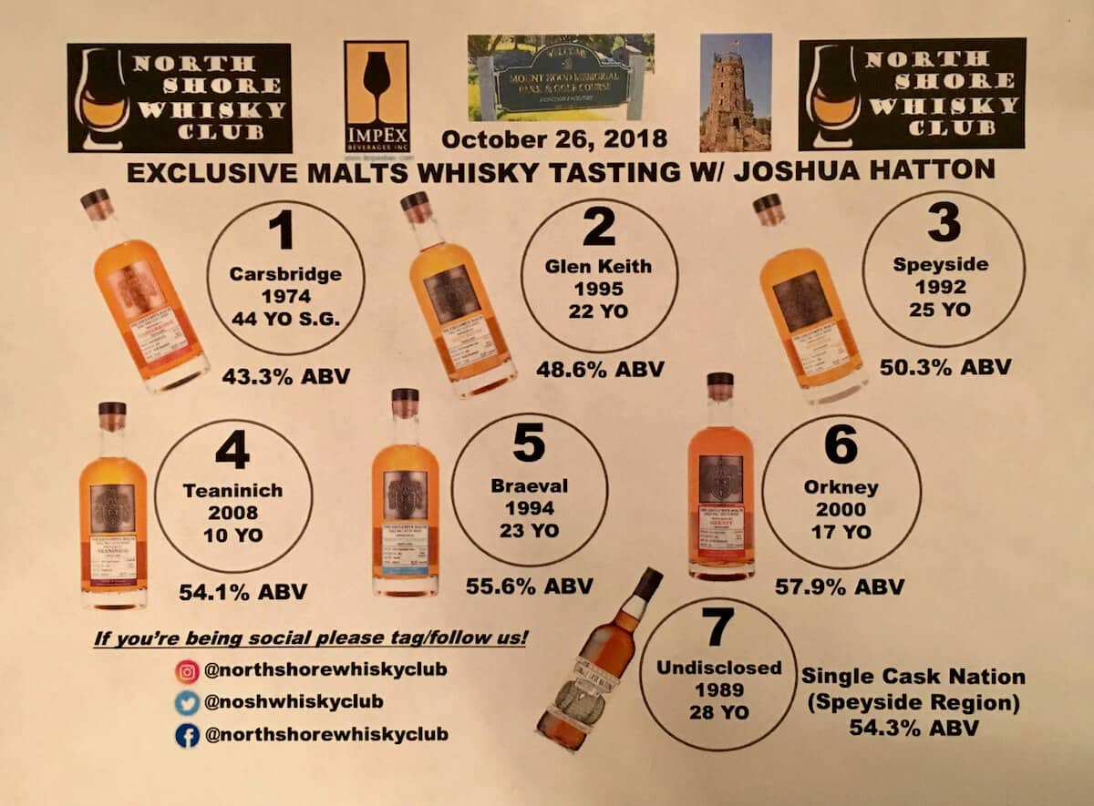 Esclusive Malts whisky tasting mat.