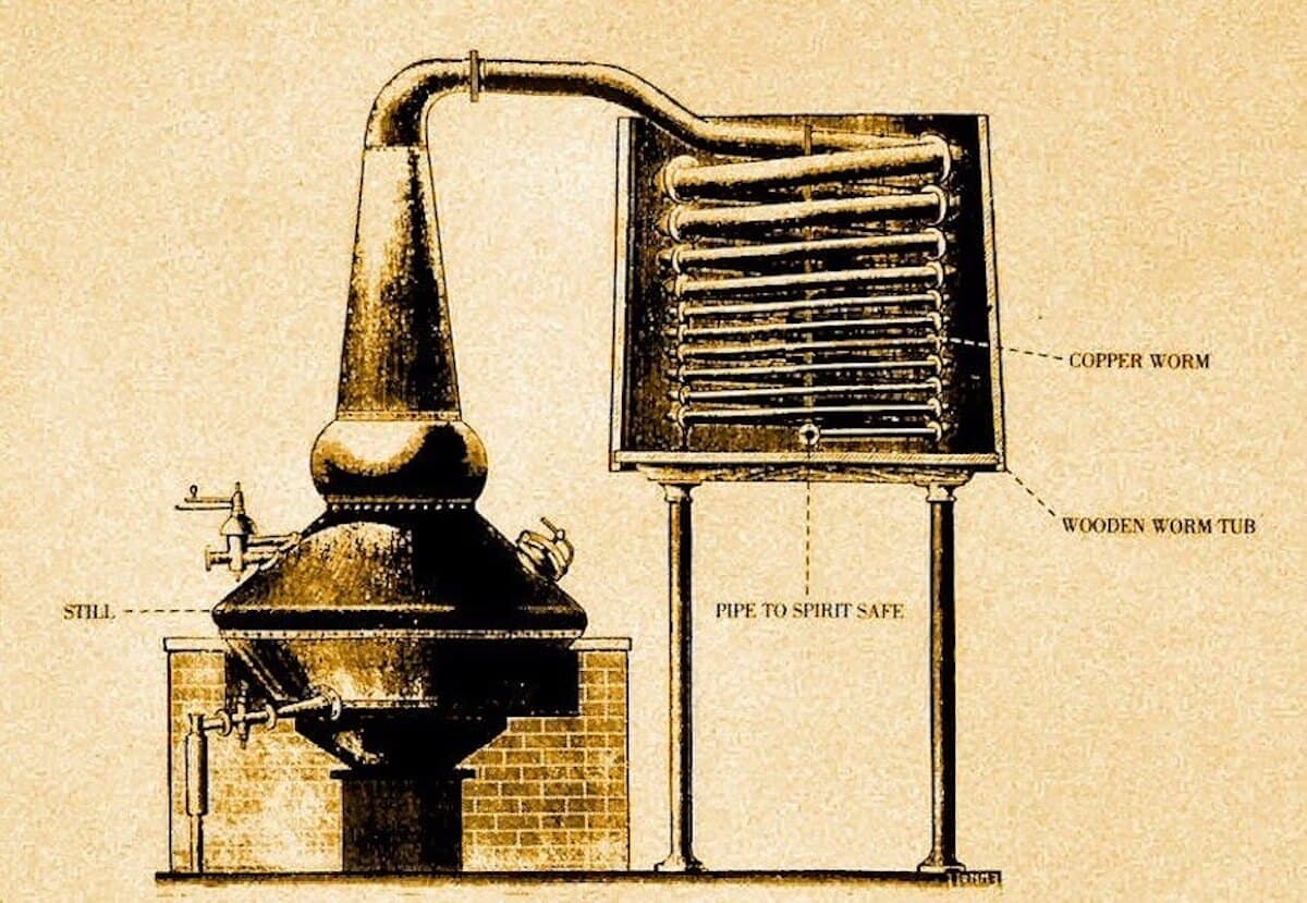 Diagram of a still using a worm tub.