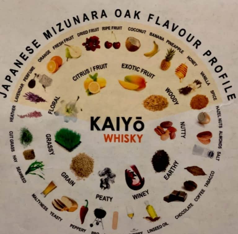 Kaiyo Whisky Review Scotch & Scones