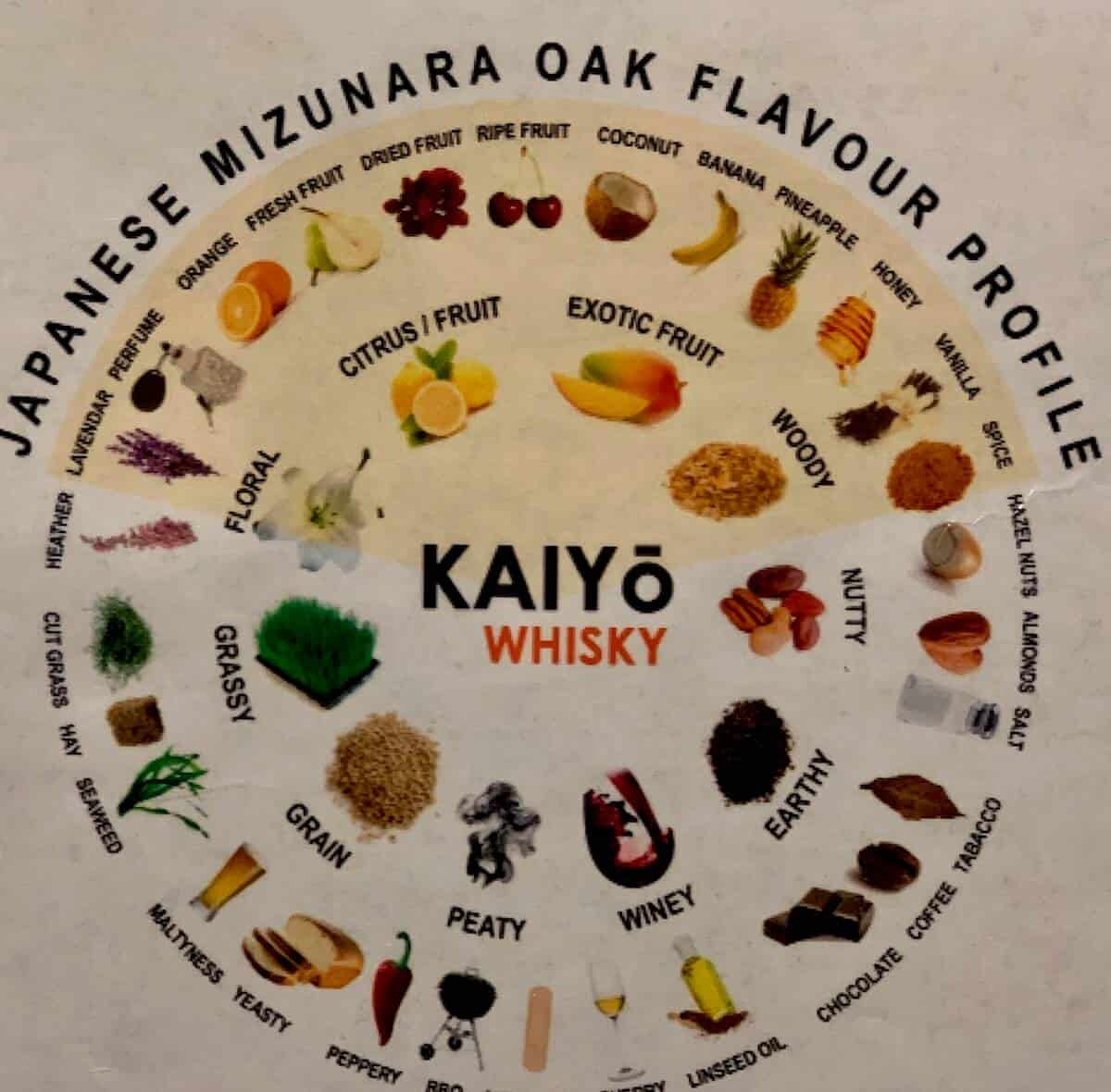 Kaiyo Japanese Whisky flavor profile chart.